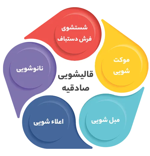انواع خدمات در قالیشویی صادقیه